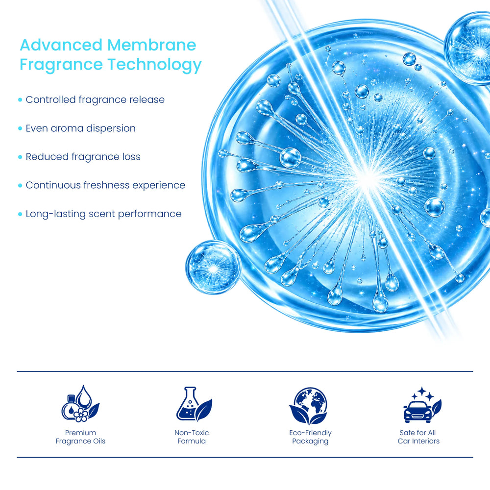 Airvel Ocean Breeze Car Freshener – Calming & Refreshing, Lasts Up to 30 Days